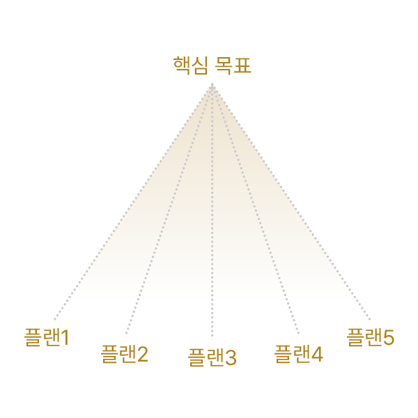 구글 OKR관련